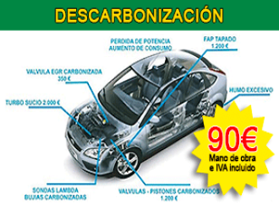 El mejor precio en Descarbonización