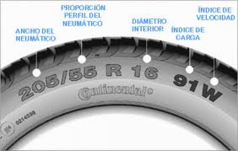 Cómo interpretar numeración que muestra los neumáticos?
