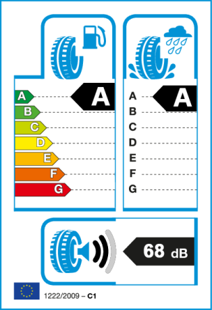 Etiqueta europea: Consumo A, Frenado A, Ruido 68 dB