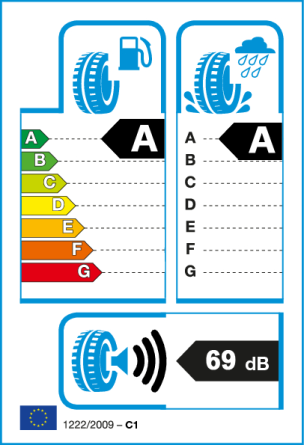 Etiqueta europea: Consumo A, Frenado A, Ruido 69 dB
