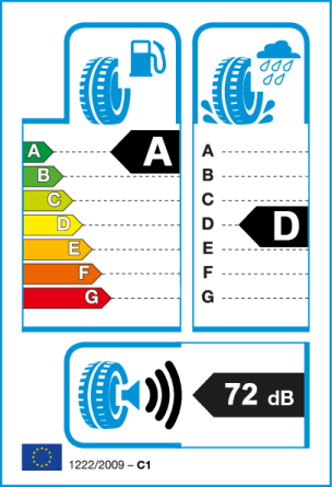 Etiqueta europea: Consumo A, Frenado D, Ruido 72 dB