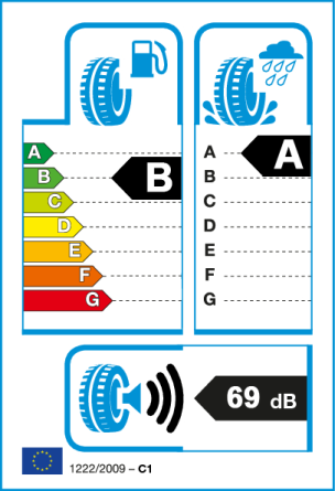 Etiqueta europea: Consumo B, Frenado A, Ruido 69 dB