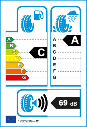 Etiqueta europea: Consumo C, Frenado A, Ruido 69 dB