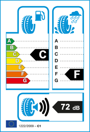 Etiqueta europea: Consumo C, Frenado F, Ruido 72 dB
