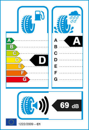 Etiqueta europea: Consumo D, Frenado A, Ruido 69 dB