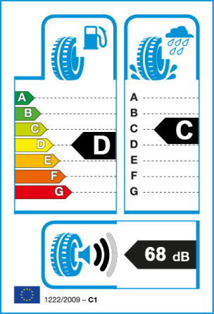 Etiqueta europea: Consumo D, Frenado C, Ruido 68 dB
